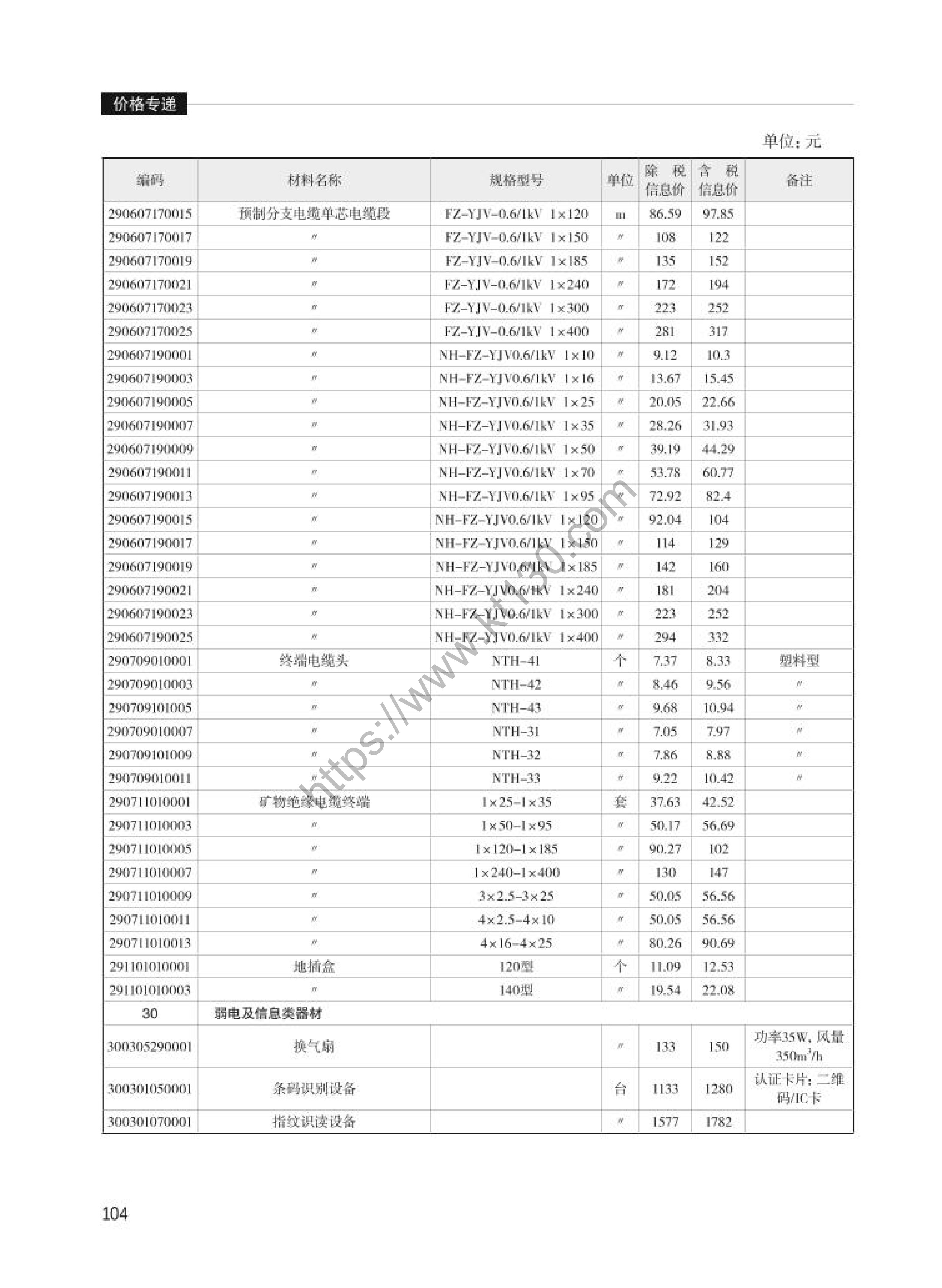 浙江省2022年6月建筑材料价_电气线路敷设材料_30053